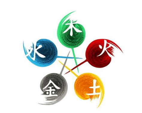 數字 五行